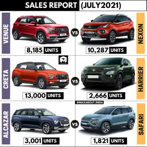 Sales Report - Venue vs Nexon | Creta vs Harrier | Alcazar vs Safari (July 2021)