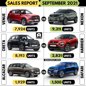 Sales Report: Hyundai SUVs vs Tata SUVs (Sep 2021)