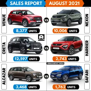 Sales Report - Venue vs Nexon | Creta vs Harrier | Alcazar vs Safari