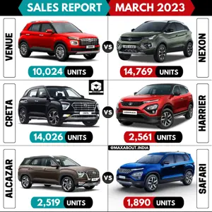 Venue vs Nexon | Creta vs Harrier | Alcazar vs Safari | Sales Report - March 2023