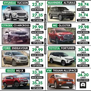 Isuzu MU-X vs 7 Rival SUVs (Price Comparison)