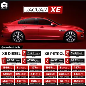 Jaguar XE Sedan Specs & Price List in India