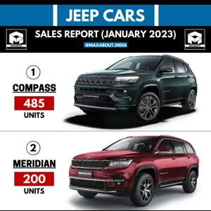 Jeep Cars Sales Report (All India - January 2023)