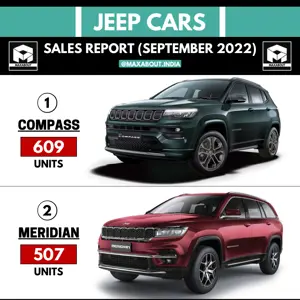 Jeep Cars Sales Report (September 2022)