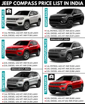 Jeep Compass Variant-Wise Ex-Showroom Price List in India