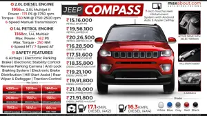 Jeep Compass: Quick Specifications & Variant-Wise Price List
