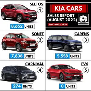 Kia Cars Sales Report (All Models - August 2022)
