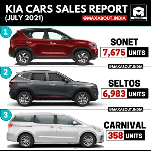Kia Cars Model-Wise Sales Report (July 2021)