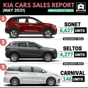 Kia Cars Model-Wise Sales Report (May 2021)