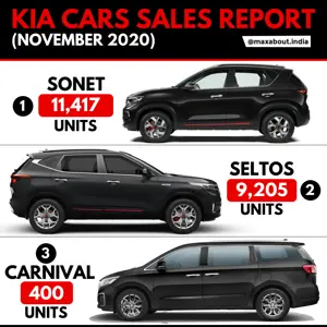 Kia Cars Sales Report (November 2020)