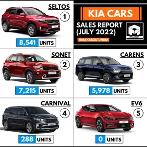 Kia Cars Sales Report (July 2022)