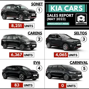 18,766 Kia Cars Sold in May 2023 in India