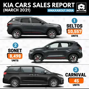 Kia Cars Model-Wise Sales Report (March 2021)