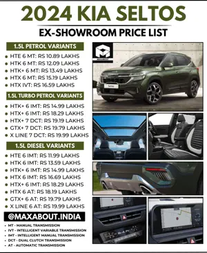 Kia Seltos Complete Price List in India (Ex-Showroom)