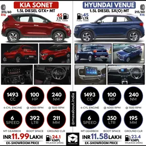 Kia Sonet Diesel GTX+ MT vs Hyundai Venue Diesel SX(O) MT