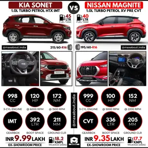 Kia Sonet IMT vs Nissan Magnite CVT