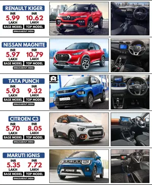 Price Comparison - Citroen C3 vs Renault Kiger vs Nissan Magnite vs Tata Punch vs Maruti Ignis