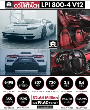 2022 Lamborghini Countach Key Specs & Price, Production Limited to Just 112 Units!