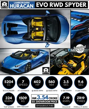 Lamborghini Huracan EVO RWD Spyder Launched in India