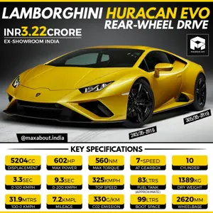 Lamborghini Huracan EVO RWD Specs & Price in India