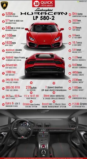 32 Quick Facts About Lamborghini Huracán LP 580-2