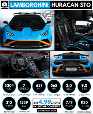 Lamborghini Huracan STO Launched in India
