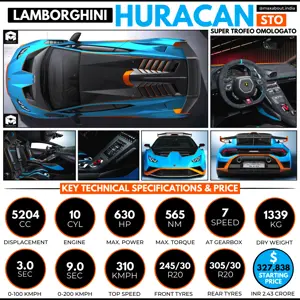 Lamborghini Huracan STO Key Specs & Price