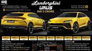 Lamborghini Urus - The World’s 1st Super Sport Utility Vehicle