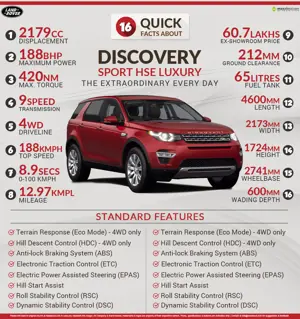 16 Quick Facts about LR Discovery Sport HSE Luxury