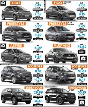 Latest Ford Cars Ex-Showroom Price List in India [October 2020]