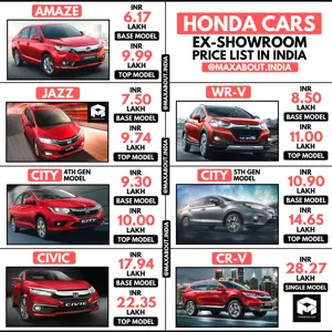 Latest Honda Cars Ex-Showroom Price List in India