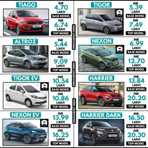 Latest Tata Cars Ex-Showroom Price List