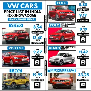 Latest Volkswagen Cars Ex-Showroom Price List in India