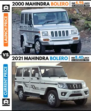 Mahindra Bolero: Launch Price vs Current Price