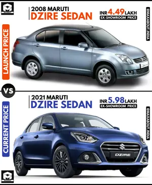 Maruti Dzire: Launch Price vs Current Price