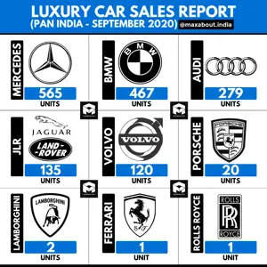 Luxury Car Sales Report (Pan India - September 2020)