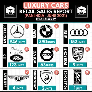 Mercedes Beats BMW & Audi by a Huge Margin! (Sales Report - June 2021)