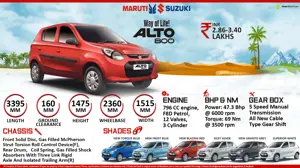 Quick Facts - Maruti Suzuki Alto 800
