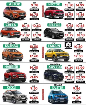 MG Astor vs 9 Rival SUVs (Quick Price Comparison)