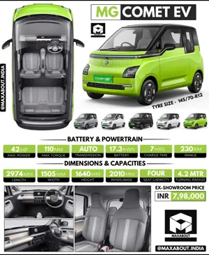MG Comet EV Price, Range, Specs, Colours