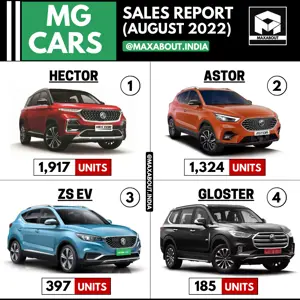 MG Cars Sales Report (All Models - August 2022)