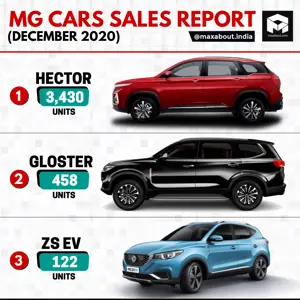 MG Cars Model-Wise Sales Report (December 2020)