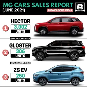 MG Cars Model-Wise Sales Report (June 2021)