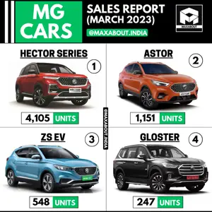 MG Cars Sales Report (All India - March 2023)