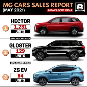 MG Cars Model-Wise Sales Report (May 2021)