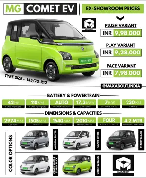 MG Comet EV Key Specs, Colour Options, and Price List in India