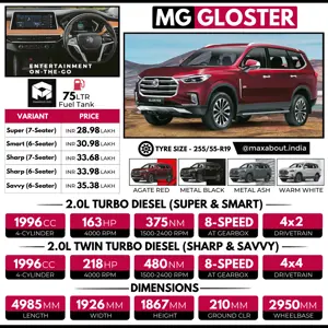 MG Gloster Key Specs & Price List in India