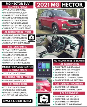 Latest MG Hector Price List in India (36 Variants)