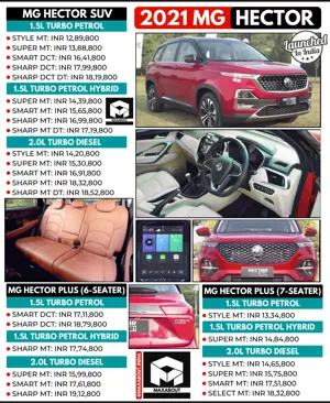 2021 MG Hector Ex-Showroom Price List [26 Variants]
