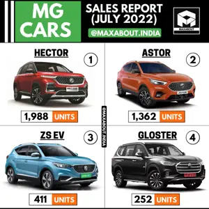 MG Cars Sales Report (July 2022)